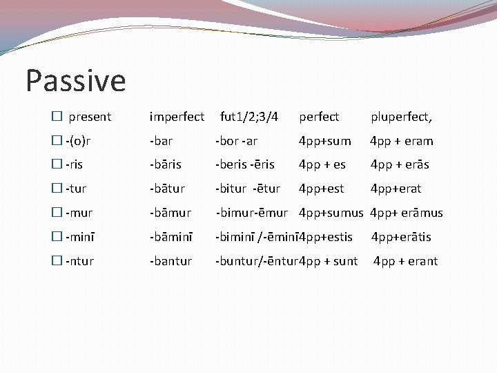 Passive � present imperfect � -(o)r -bar � -ris fut 1/2; 3/4 perfect pluperfect,