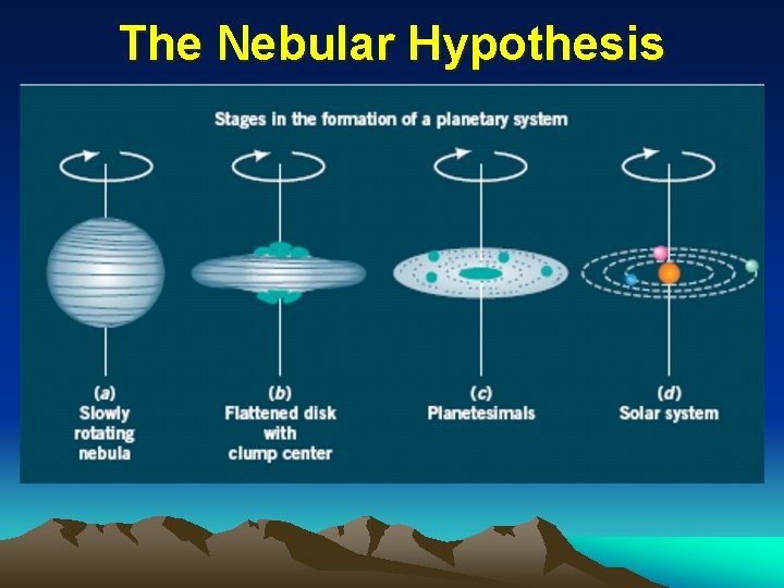 Nebulus Science Great Ideas in Science Lecture 9 Earth as