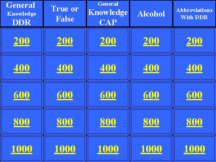 General DDR True or False Knowledge CAP Alcohol Abbreviations With DDR 200 200 200
