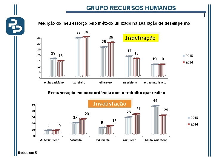 GRUPO RECURSOS HUMANOS l Medição do meu esforço pelo método utilizado na avaliação de