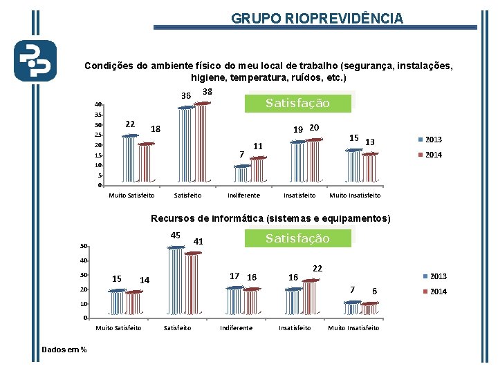 GRUPO RIOPREVIDÊNCIA Condições do ambiente físico do meu local de trabalho (segurança, instalações, higiene,