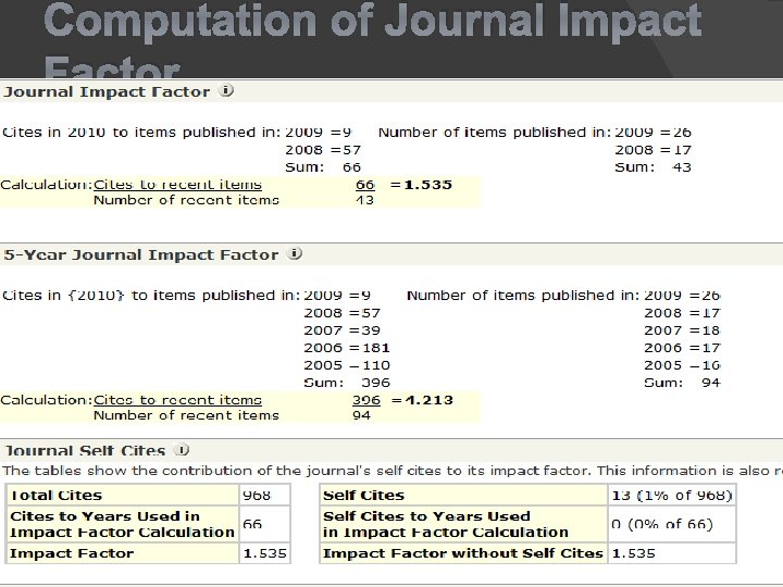 Computation of Journal Impact Factor 