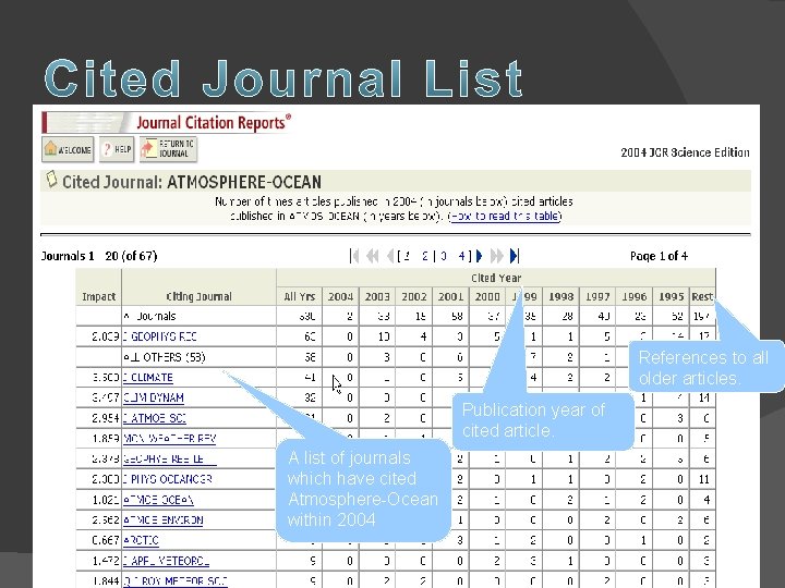 References to all older articles. Publication year of cited article. A list of journals