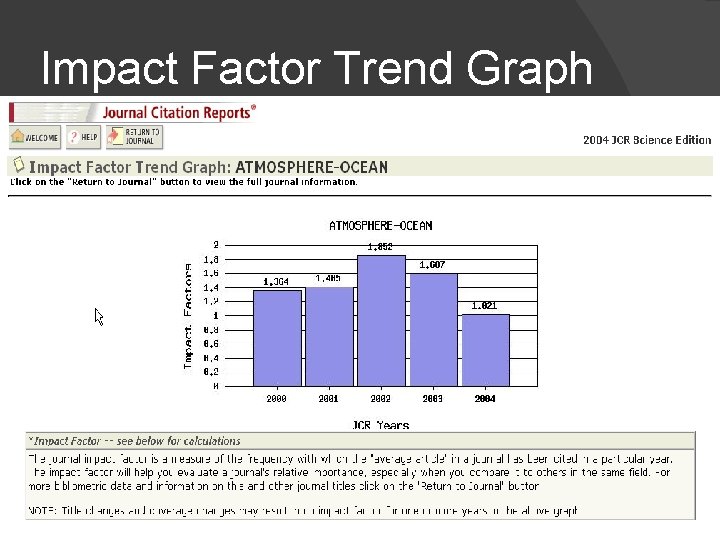 Impact Factor Trend Graph 