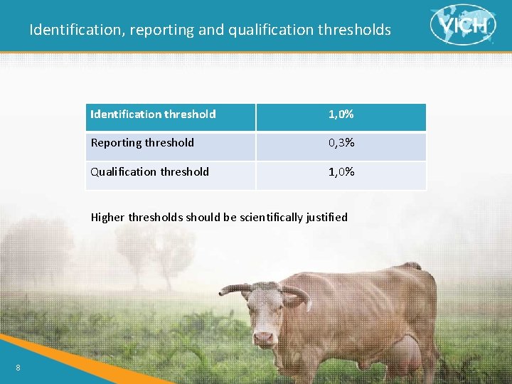 Identification, reporting and qualification thresholds Identification threshold 1, 0% Reporting threshold 0, 3% Qualification