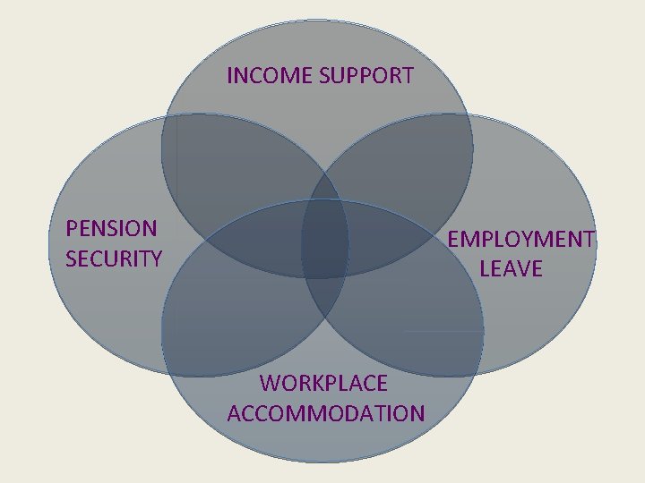 INCOME SUPPORT PENSION SECURITY EMPLOYMENT LEAVE WORKPLACE ACCOMMODATION 