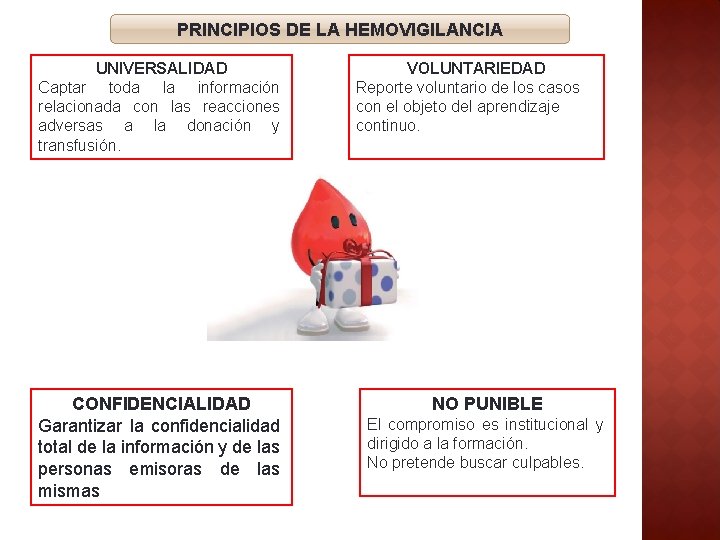 PRINCIPIOS DE LA HEMOVIGILANCIA UNIVERSALIDAD Captar toda la información relacionada con las reacciones adversas