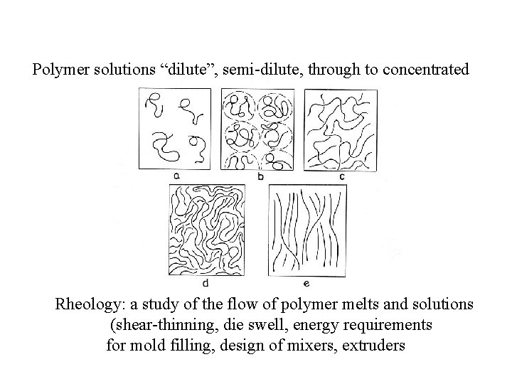 Polymer solutions “dilute”, semi-dilute, through to concentrated Rheology: a study of the flow of Polymer solutions “dilute”, semi-dilute, through to concentrated Rheology: a study of the flow of