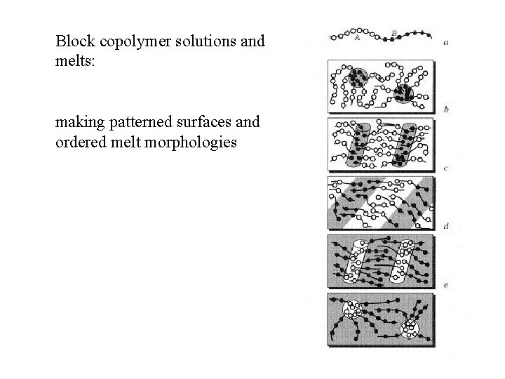 Block copolymer solutions and melts: making patterned surfaces and ordered melt morphologies Block copolymer solutions and melts: making patterned surfaces and ordered melt morphologies