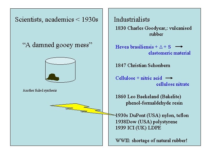 Scientists, academics < 1930 s Industrialists 1830 Charles Goodyear, : vulcanised rubber “A damned Scientists, academics < 1930 s Industrialists 1830 Charles Goodyear, : vulcanised rubber “A damned
