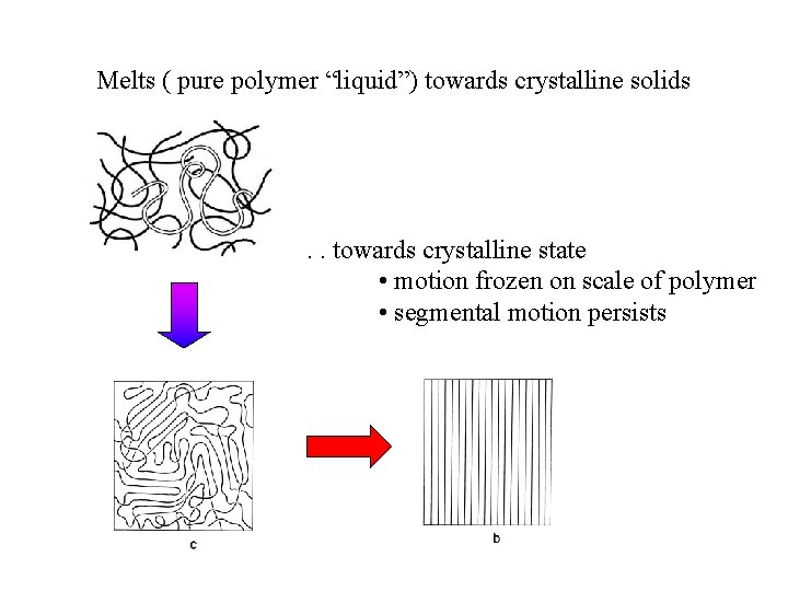 Melts ( pure polymer “liquid”) towards crystalline solids . . towards crystalline state • Melts ( pure polymer “liquid”) towards crystalline solids . . towards crystalline state •