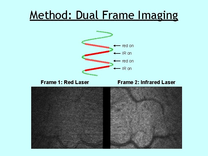 Method: Dual Frame Imaging red on IR on Frame 1: Red Laser Frame 2: Method: Dual Frame Imaging red on IR on Frame 1: Red Laser Frame 2: