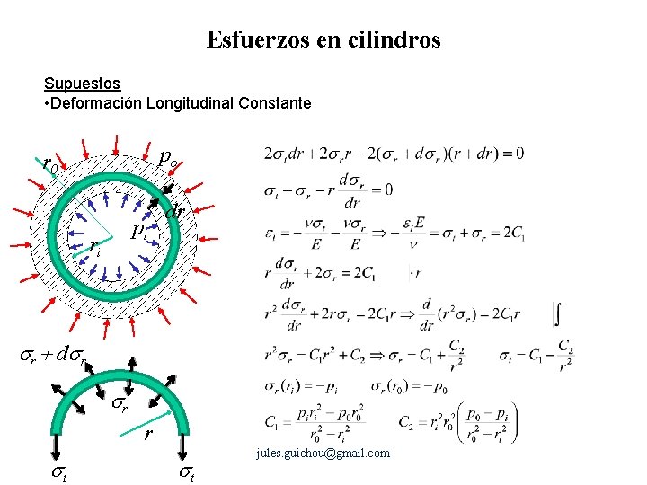 Esfuerzos en cilindros Supuestos Deformacin Longitudinal Constante po