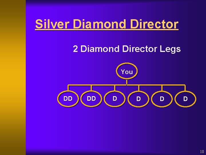 Silver Diamond Director 2 Diamond Director Legs You DD DD D D 10 