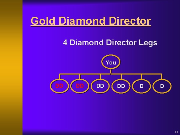 Gold Diamond Director 4 Diamond Director Legs You DD DD D D 11 