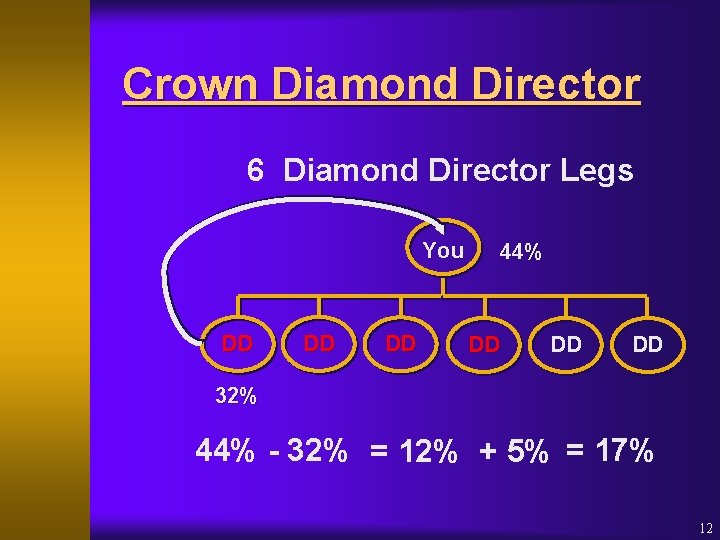 Crown Diamond Director 6 Diamond Director Legs You DD DD DD 44% DD DD