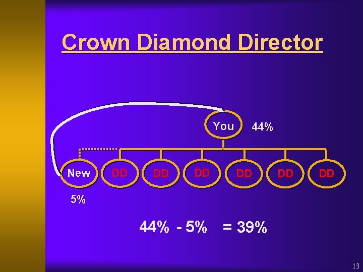 Crown Diamond Director You New DD DD DD 44% DD DD DD 5% 44%