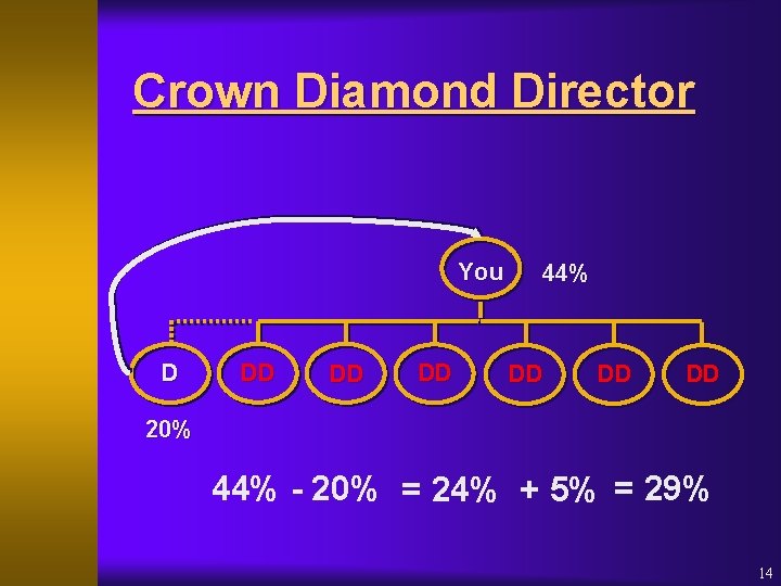 Crown Diamond Director You D DD DD DD 44% DD DD DD 20% 44%
