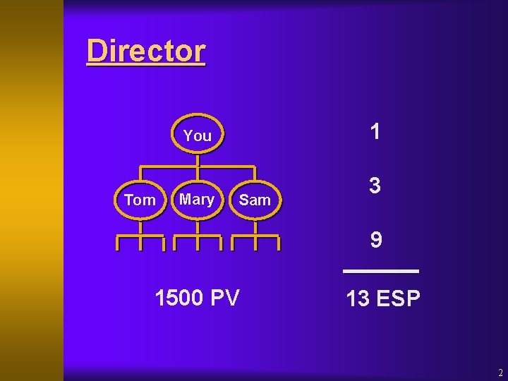 Director 1 You Tom Mary Sam 3 9 1500 PV 13 ESP 2 