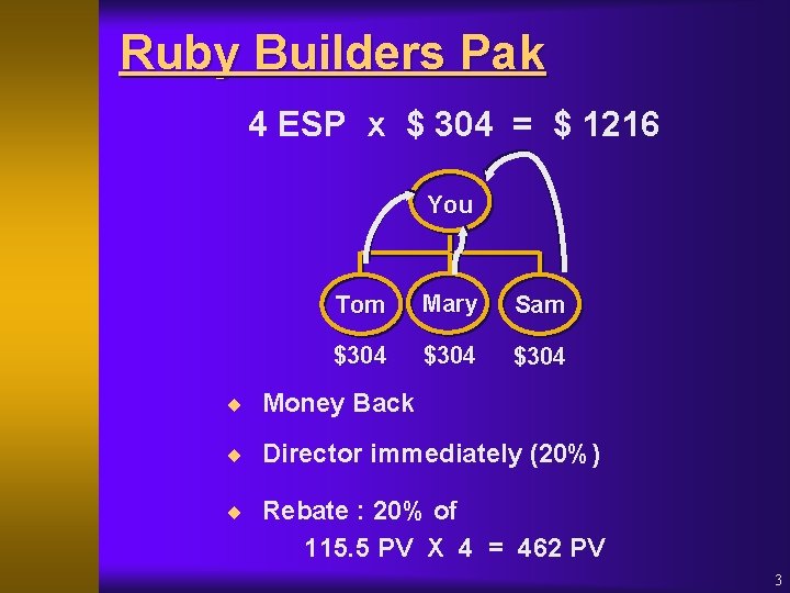 Ruby Builders Pak 4 ESP x $ 304 = $ 1216 You Tom Mary
