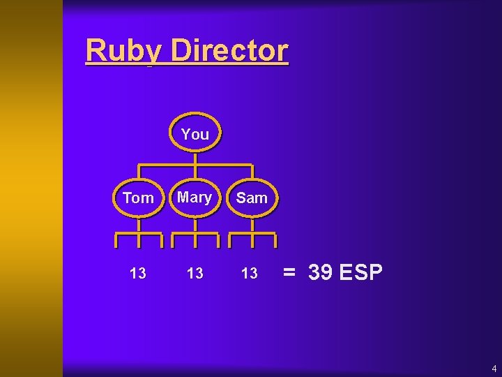 Ruby Director You Tom Mary Sam 13 13 13 = 39 ESP 4 