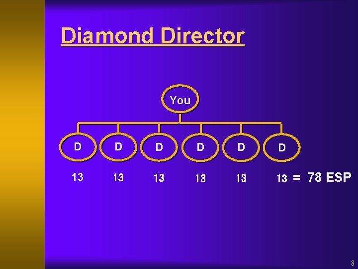 Diamond Director You D D D 13 13 13 = 78 ESP 8 