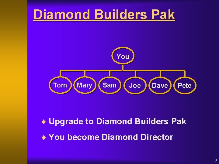 Diamond Builders Pak You Tom Mary Sam Joe Dave Pete ¨ Upgrade to Diamond