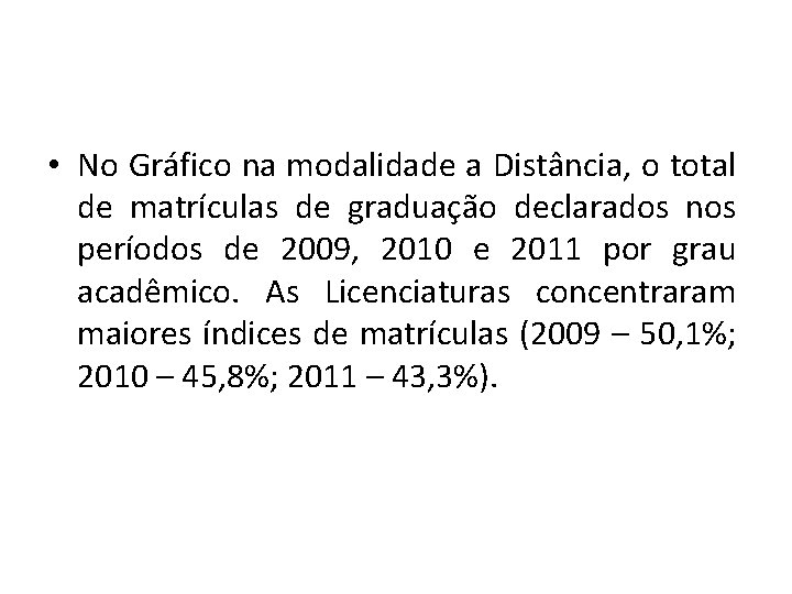  • No Gráfico na modalidade a Distância, o total de matrículas de graduação