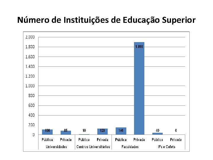 Número de Instituições de Educação Superior 