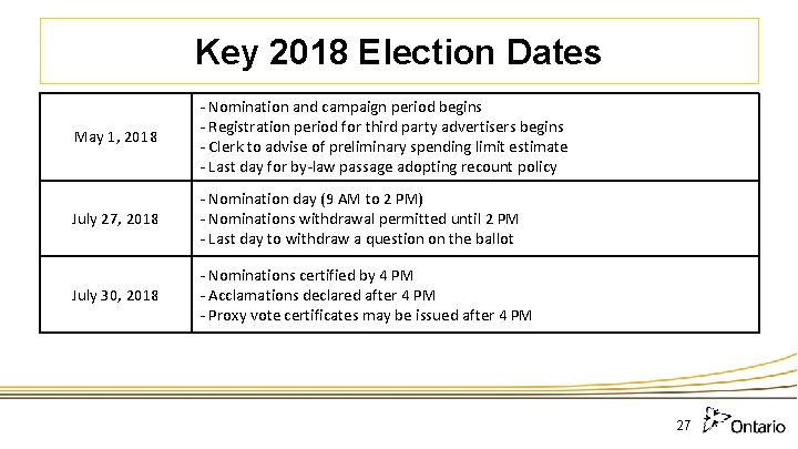 Key 2018 Election Dates May 1, 2018 - Nomination and campaign period begins -