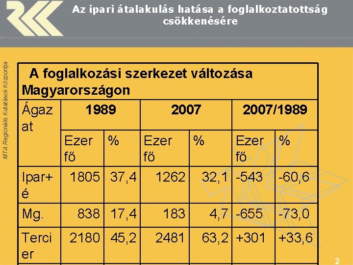 MTA Regionális Kutatások Központja Az ipari átalakulás hatása a foglalkoztatottság csökkenésére A foglalkozási szerkezet