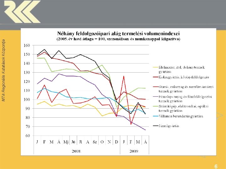 6 MTA Regionális Kutatások Központja 