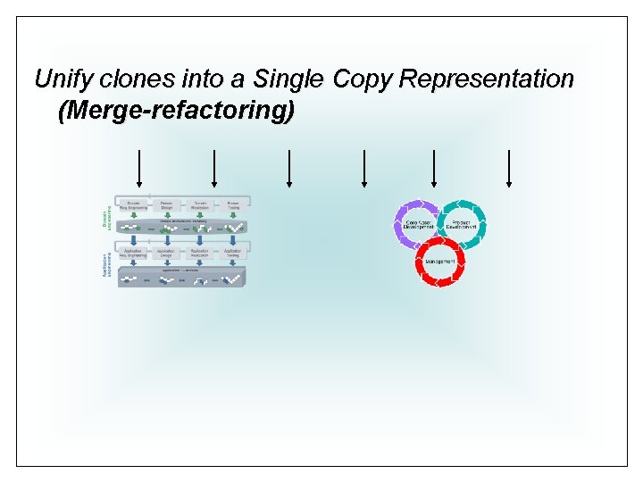 Unify clones into a Single Copy Representation (Merge-refactoring) 