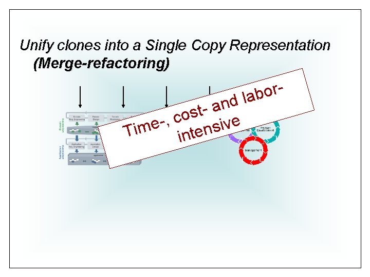 Unify clones into a Single Copy Representation (Merge-refactoring) r o b a l d