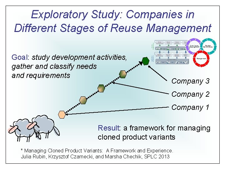 Exploratory Study: Companies in Different Stages of Reuse Management Goal: Goal study development activities,