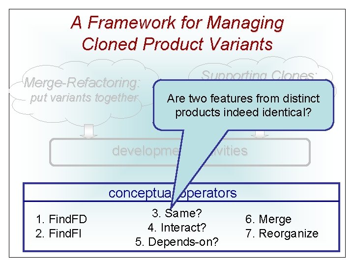 A Framework for Managing Cloned Product Variants Merge-Refactoring: put variants together Supporting Clones: variant