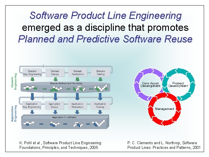 Software Product Line Engineering emerged as a discipline that promotes Planned and Predictive Software