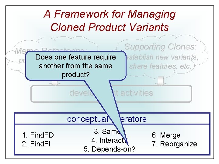 A Framework for Managing Cloned Product Variants Merge-Refactoring: Does one feature require put variants