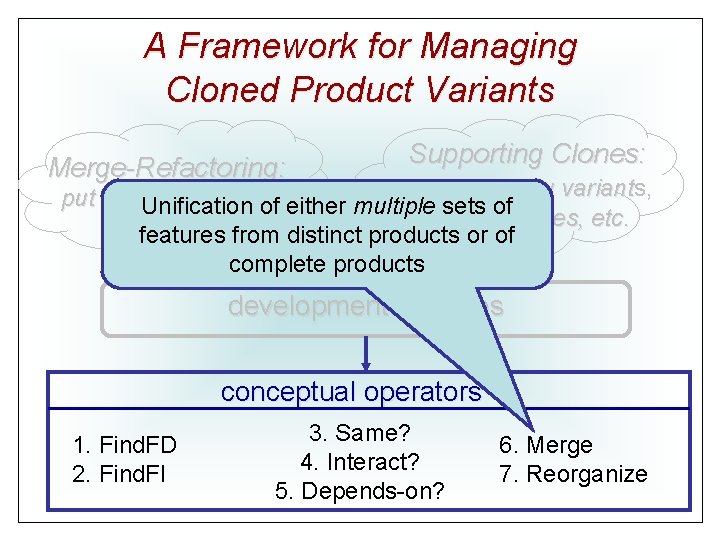 A Framework for Managing Cloned Product Variants Merge-Refactoring: Supporting Clones: establish new variants, variant