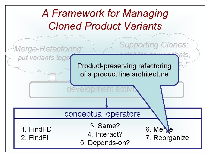 A Framework for Managing Cloned Product Variants Merge-Refactoring: Supporting Clones: establish new variants, variant