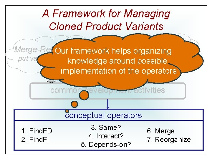 A Framework for Managing Cloned Product Variants Supporting Clones: Merge-Refactoring: Our framework helps organizing