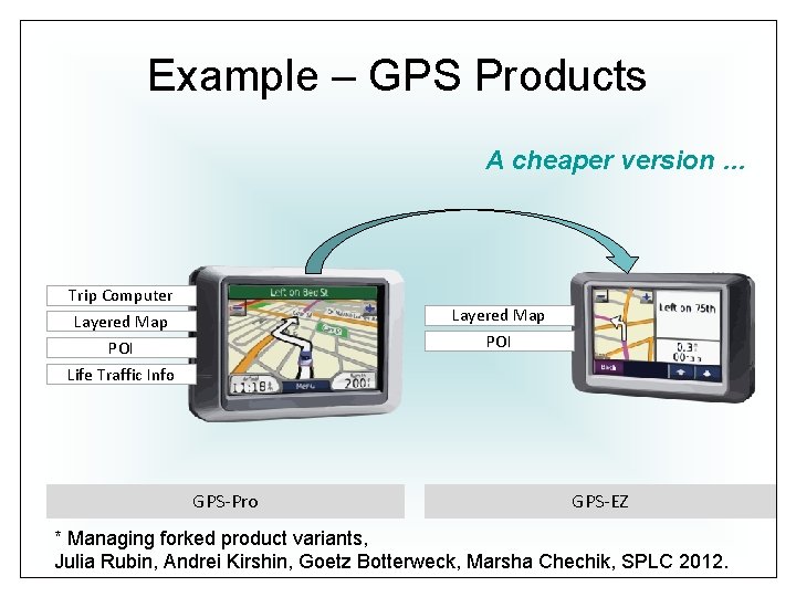 Example – GPS Products A cheaper version … Trip Computer Layered Map POI Life