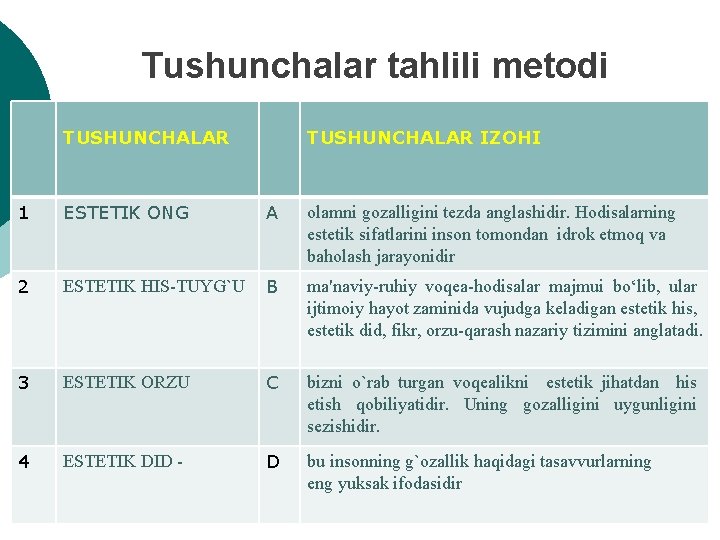 Tushunchalar tahlili metodi TUSHUNCHALAR IZOHI 1 ESTETIK ONG A olamni gozalligini tezda anglashidir. Hodisalarning