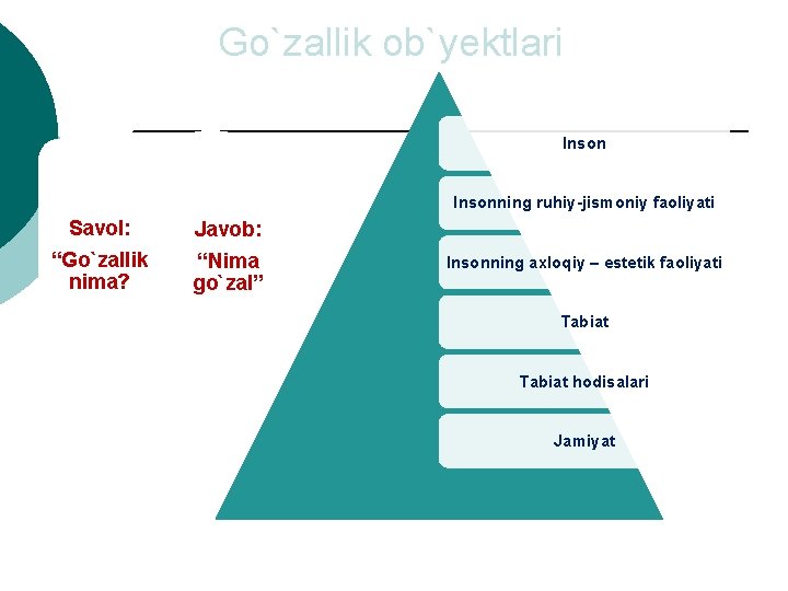 Go`zallik ob`yektlari Insonning ruhiy-jismoniy faoliyati Savol: “Go`zallik nima? Javob: “Nima go`zal” Insonning axloqiy –