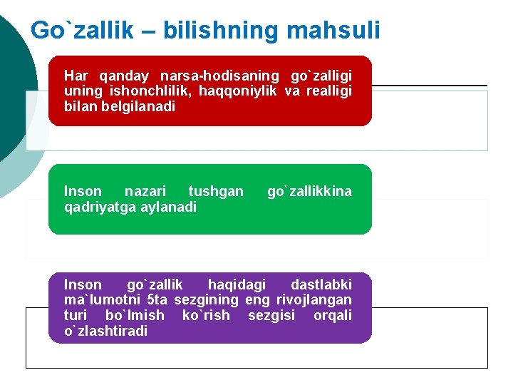 Go`zallik – bilishning mahsuli Har qanday narsa-hodisaning go`zalligi uning ishonchlilik, haqqoniylik va realligi bilan