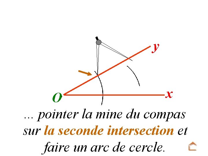 y x O. . . pointer la mine du compas sur la seconde intersection