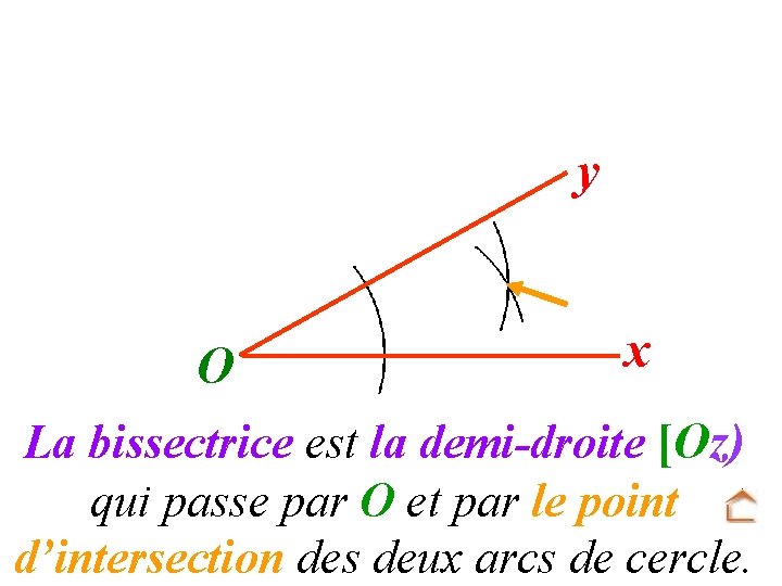 y O x La bissectrice est la demi-droite [Oz) qui passe par O et