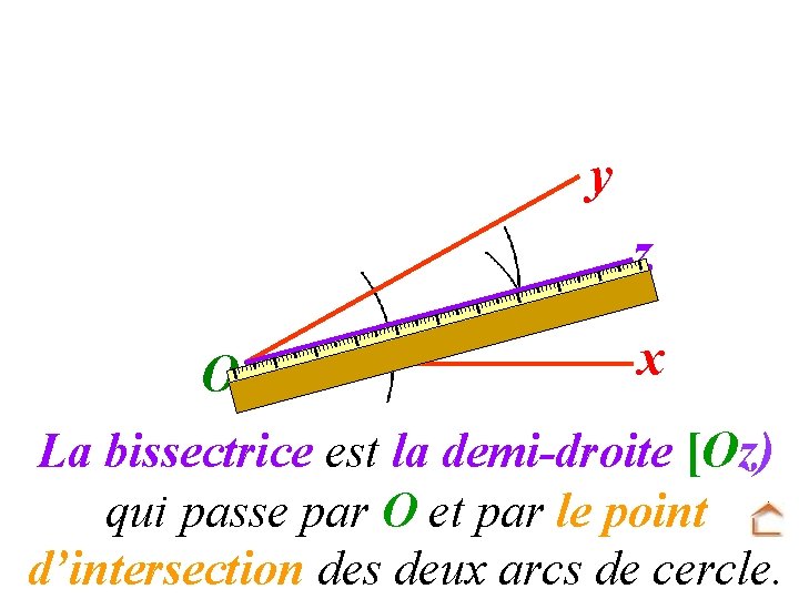 y z O x La bissectrice est la demi-droite [Oz) qui passe par O