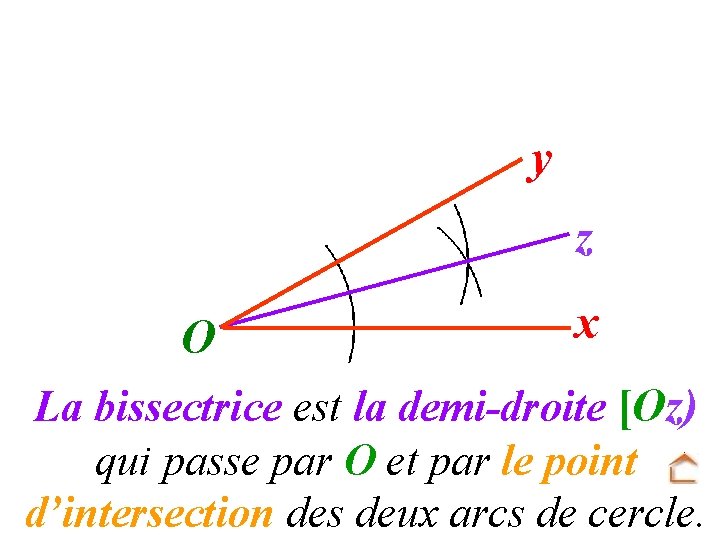 y z O x La bissectrice est la demi-droite [Oz) qui passe par O