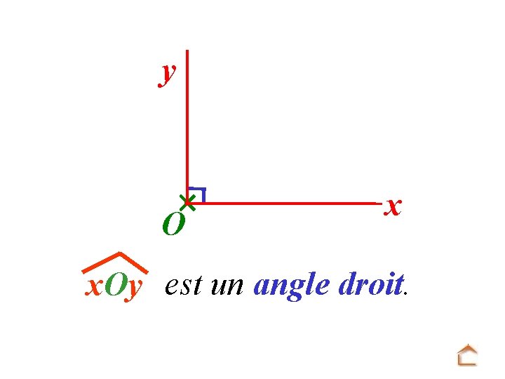 y O x x. Oy est un angle droit. 